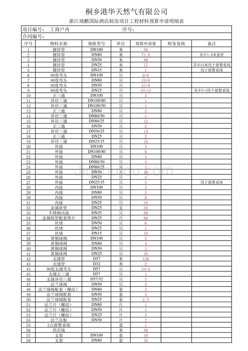 浙江国际酒店厨房项目材料预算_第2页