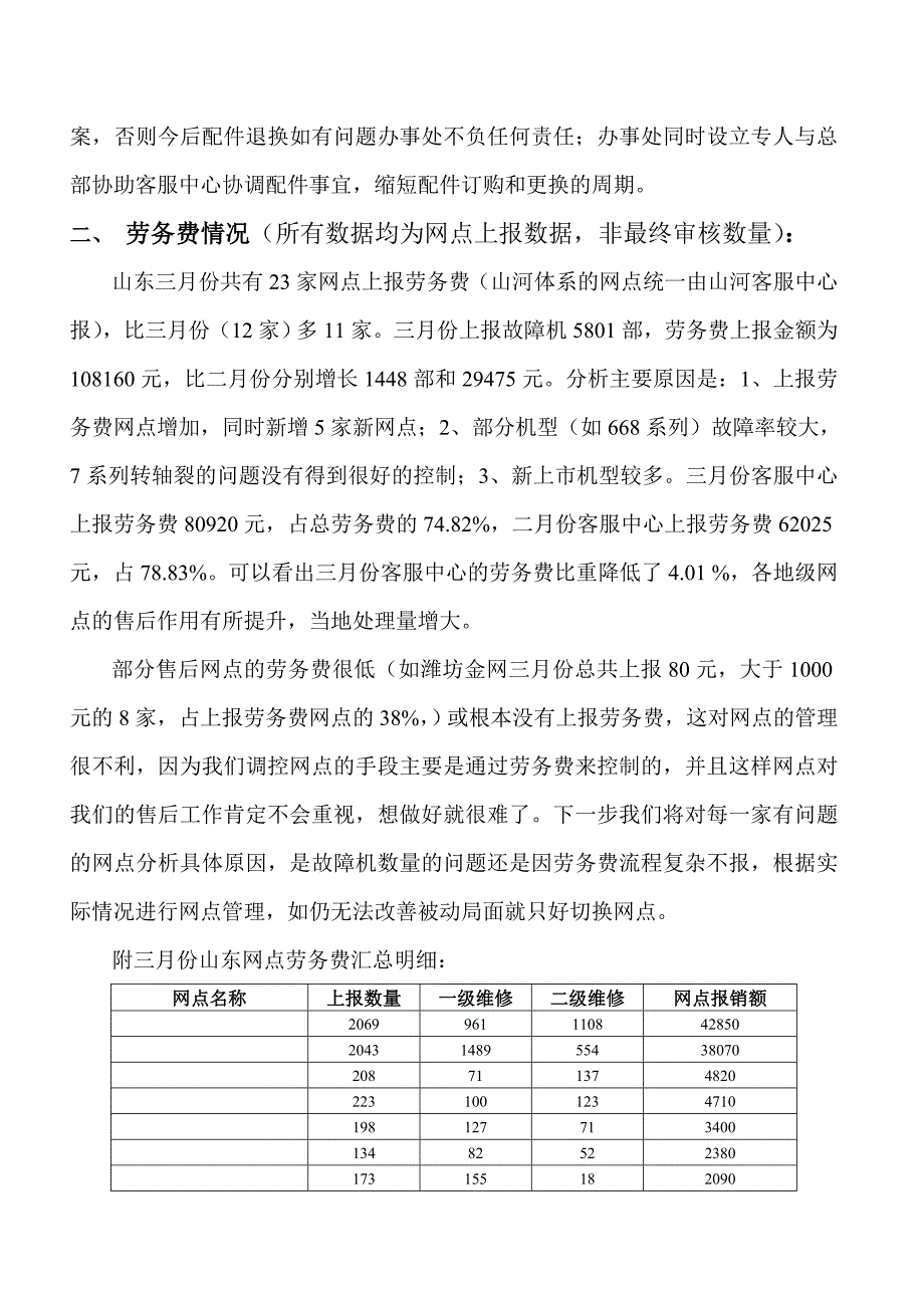 手机厂家办事外售后月工作总结 _第2页