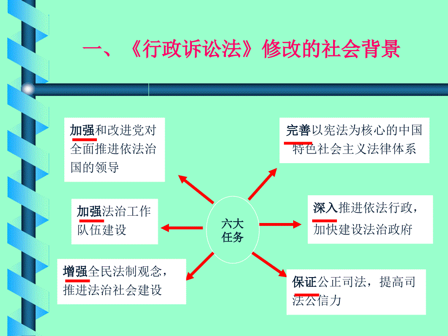 新行政诉讼法重点解读_第4页