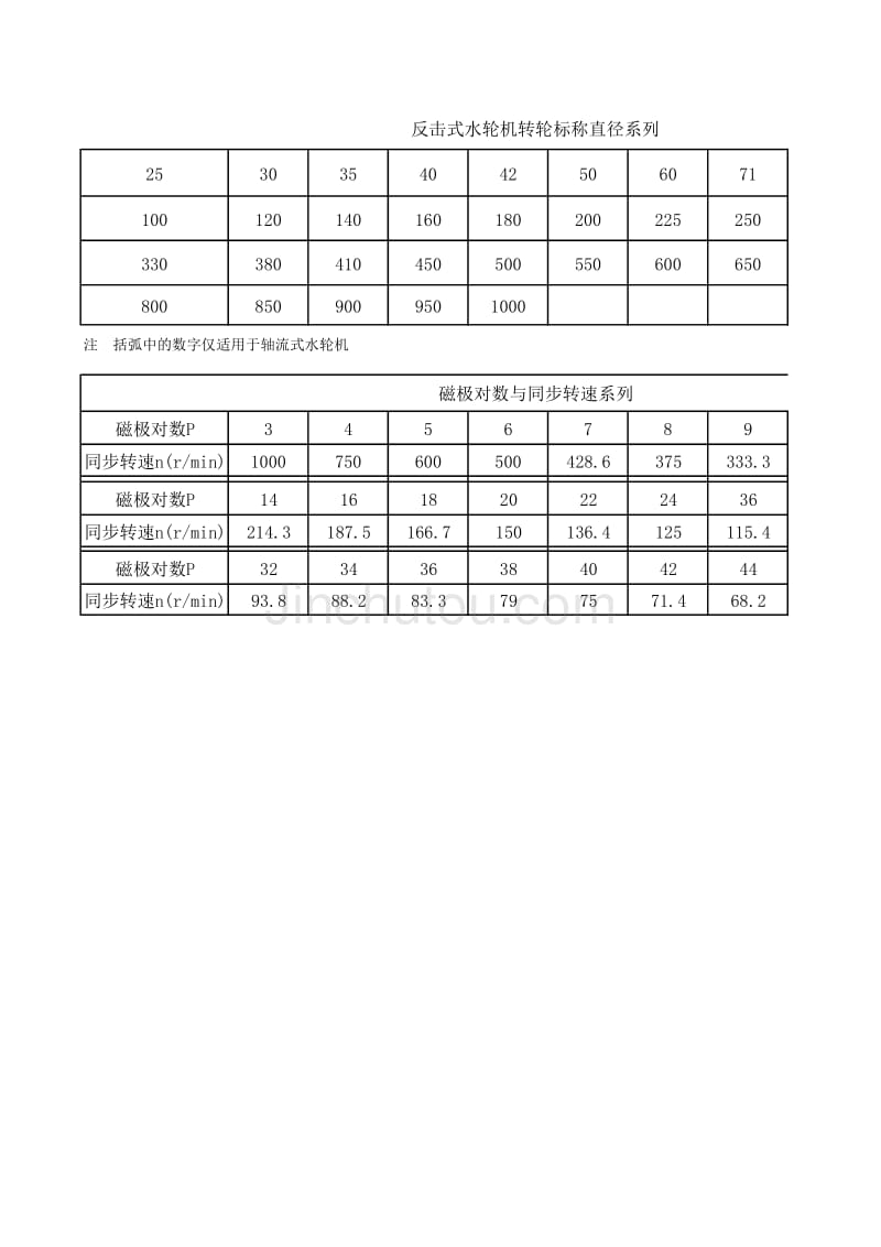 水轮机转轮尺寸系列_第1页