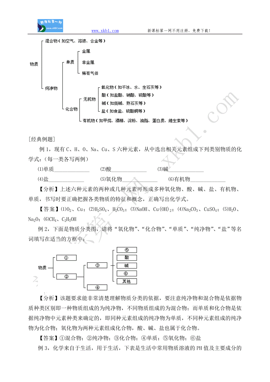 专题一  化学基本概念和原理_第3页