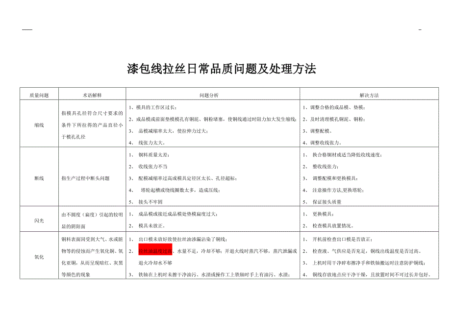 漆包线拉丝日常品质问题及处理方法_第1页