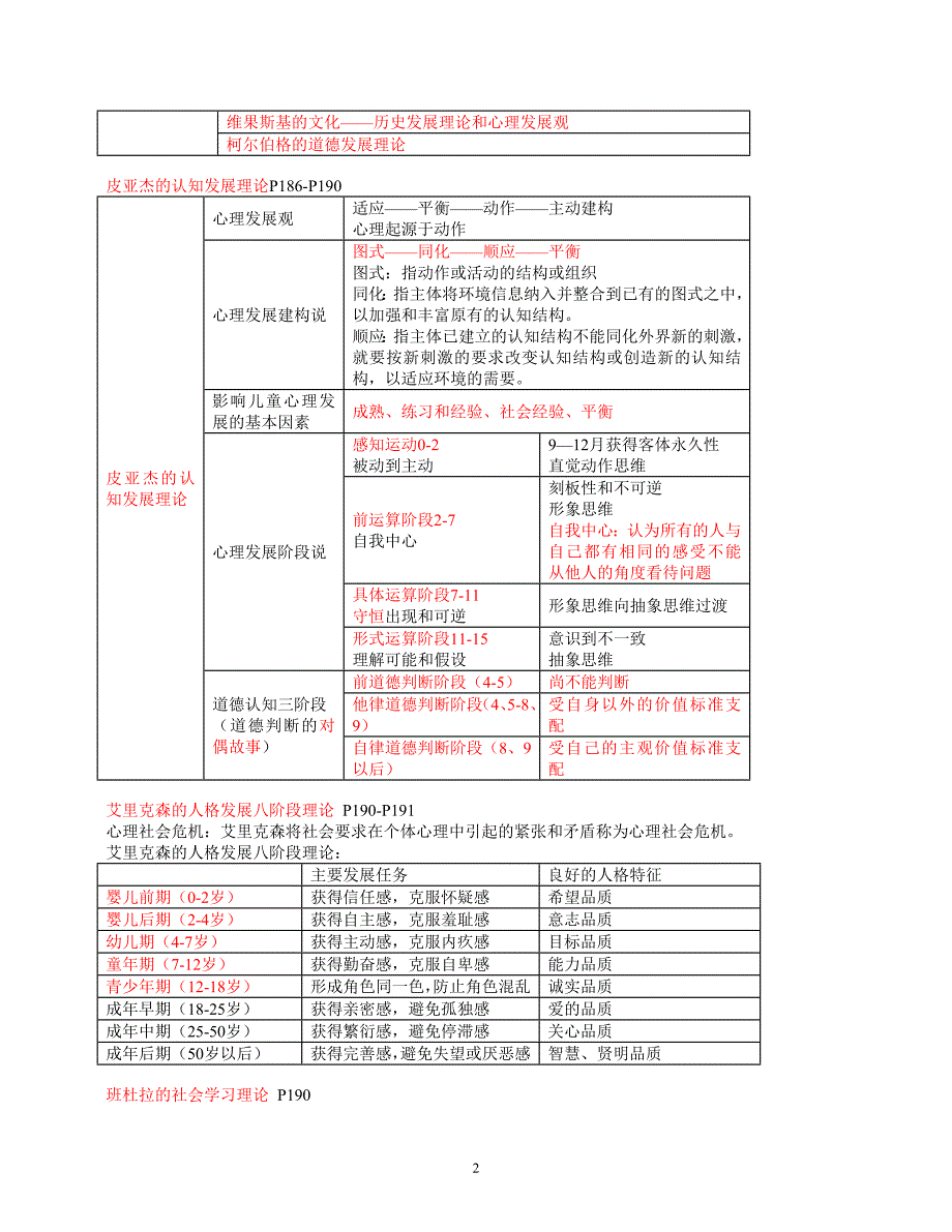 心理咨询师-发展心理学知识点总结 _第2页