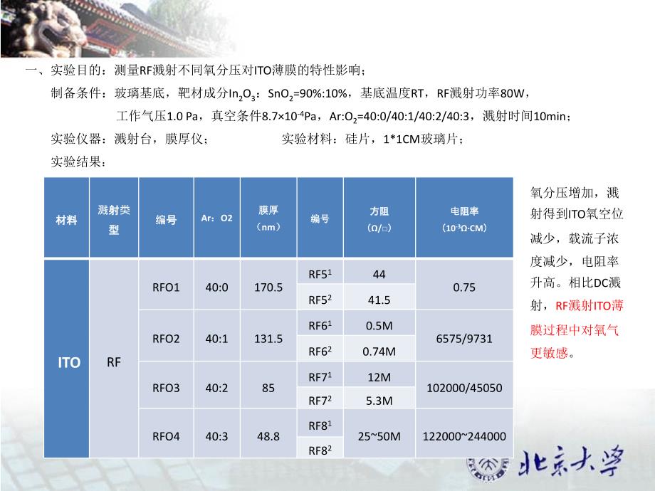 直流溅射ITO薄膜近期工作总结_第2页