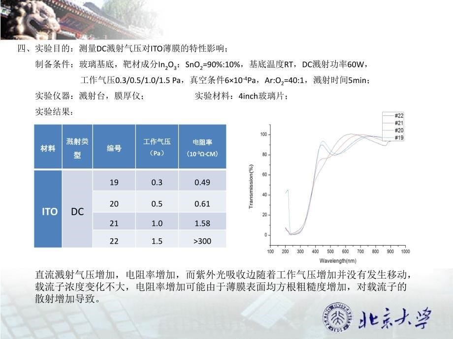 直流溅射ITO薄膜近期工作总结_第5页