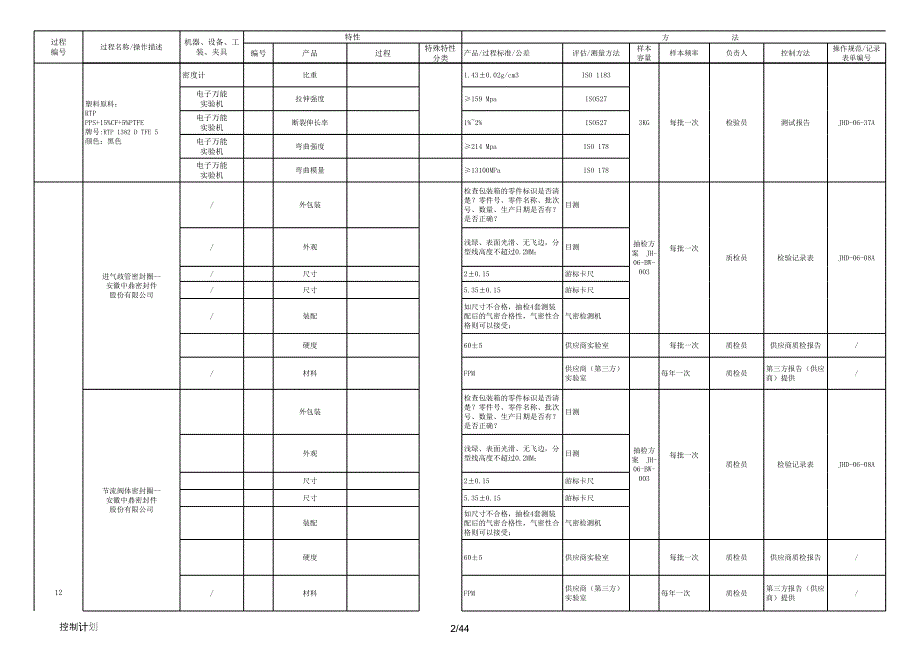 五菱控制计划.xls_第2页