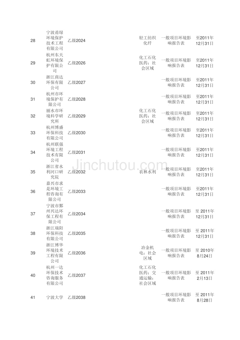 浙江省环评机构汇总_第4页