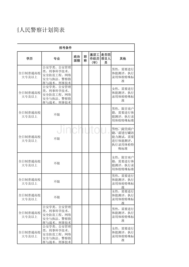 全省高速公路交警系统事业编制人民警察计划简表_第4页