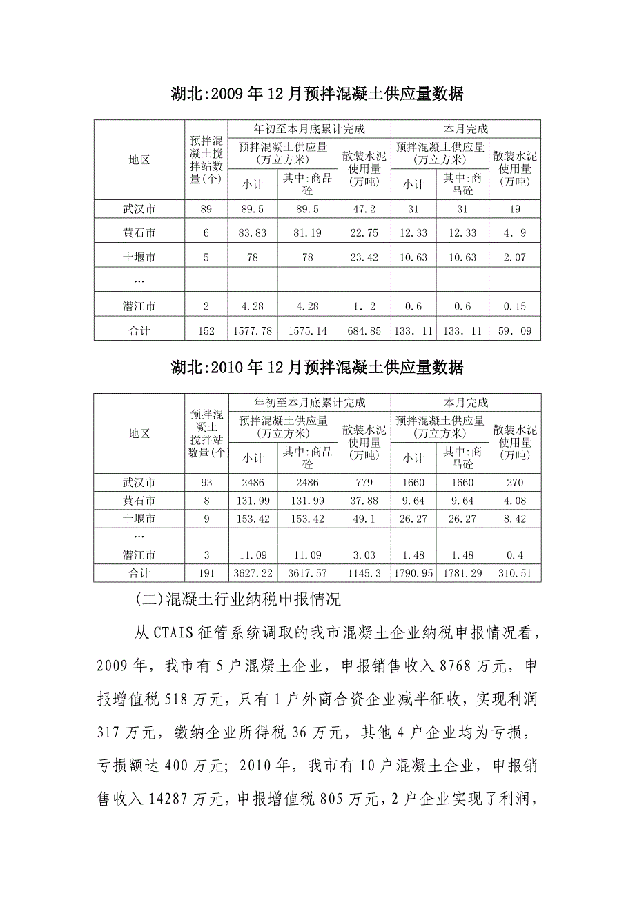 新混凝土行业调研式稽查分析报告-十堰_第2页