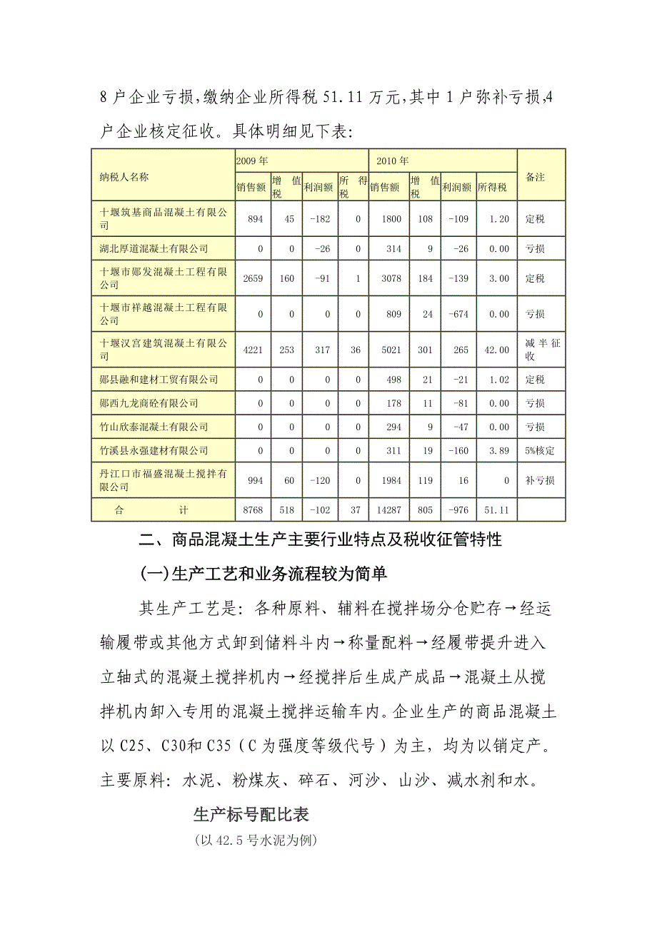 新混凝土行业调研式稽查分析报告-十堰_第3页