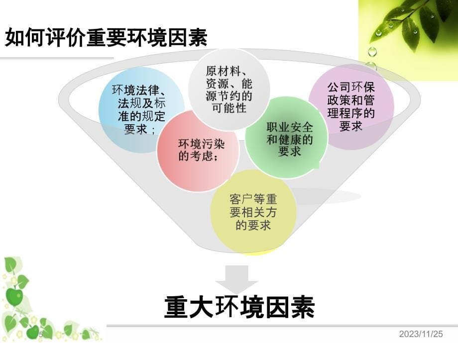 企业员工环保意识培训_第5页