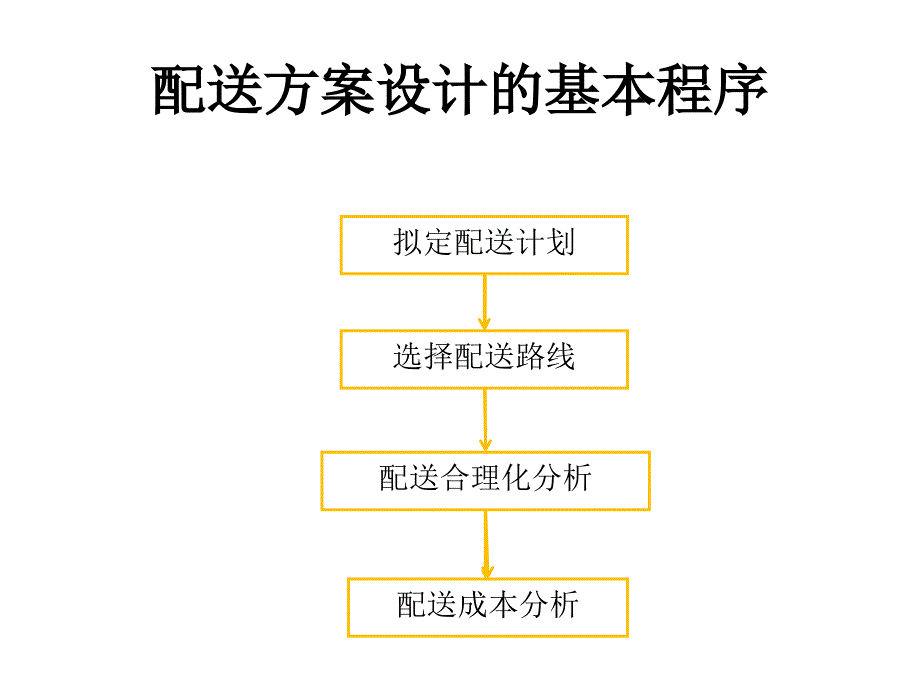 物流配送方案设计_第4页