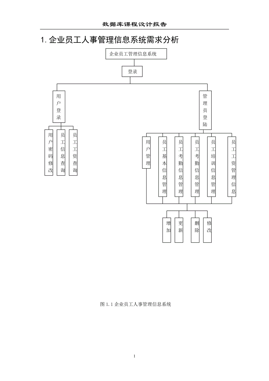 企业员工人事管理系统课程设计报告_第4页