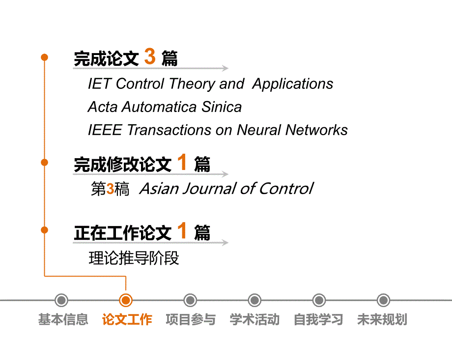 年度工作总结ppt模板 (2)_第4页