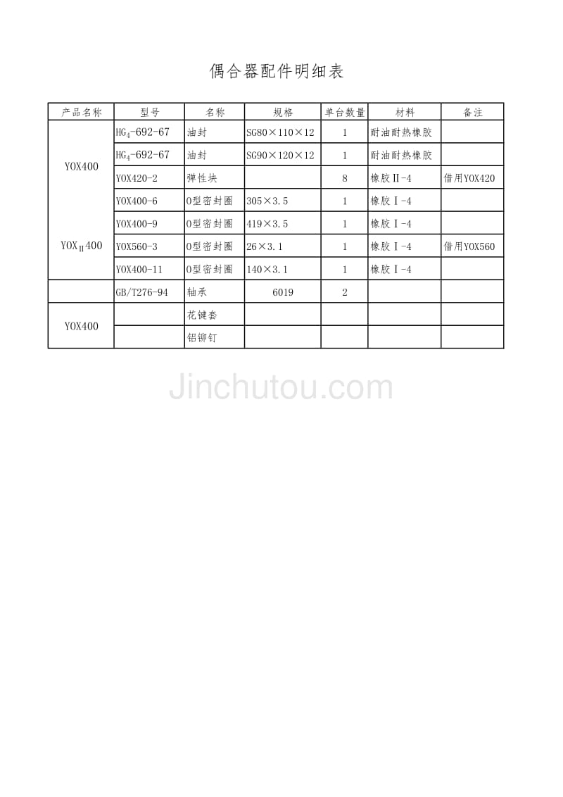 液力偶合器配件明细_第1页