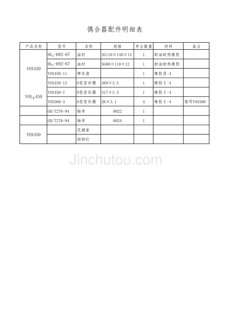 液力偶合器配件明细_第2页