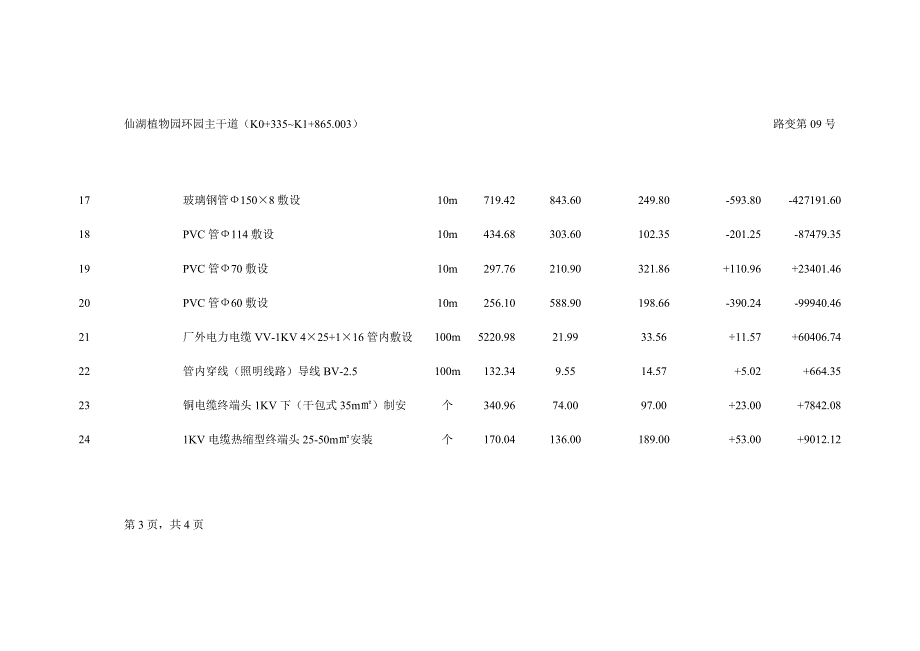 仙湖植物圆环园主干道工程变更估算表_8p_第4页