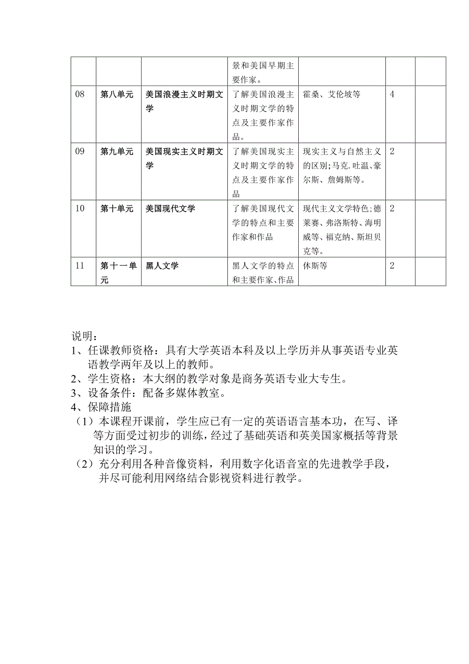 《英美文学赏析》教学大纲_第2页