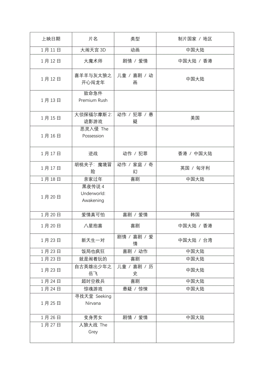 2012年上映的电影_第1页