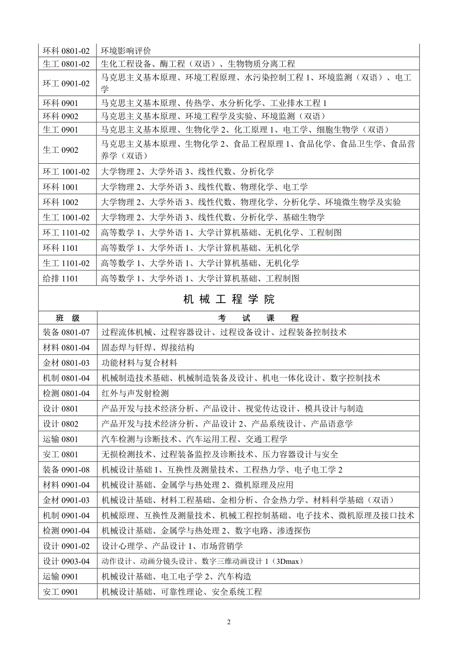 2011-2012学年第一学期考试课程_第3页