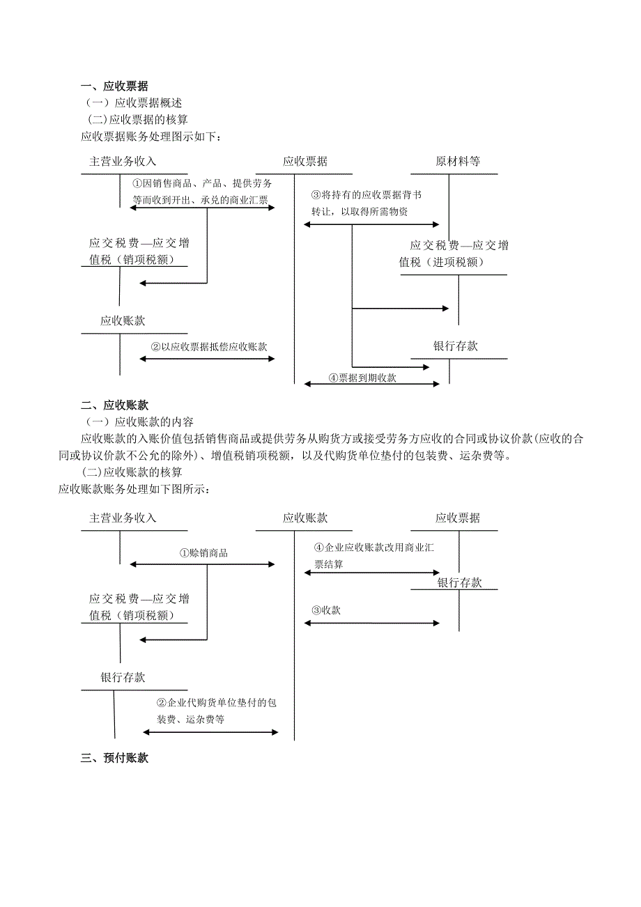 初级会计实务重点内容笔记总结 _第2页