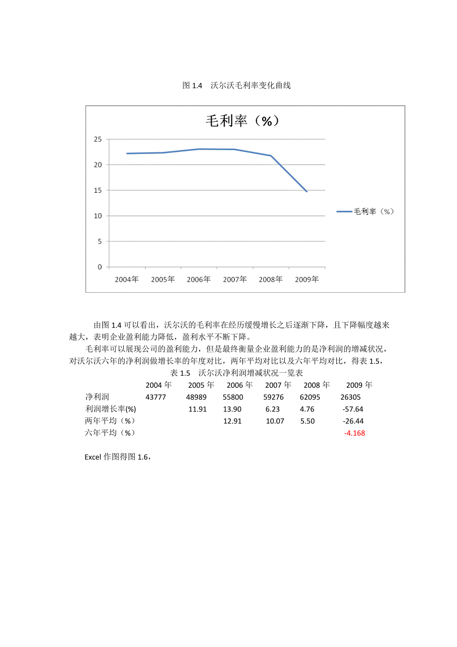 盈利能力与偿债能力分析_第3页