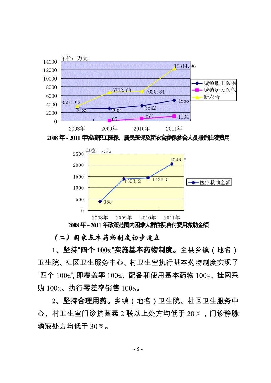 平昌县医改办医药卫生体制五项重点改革工作总结 _第5页