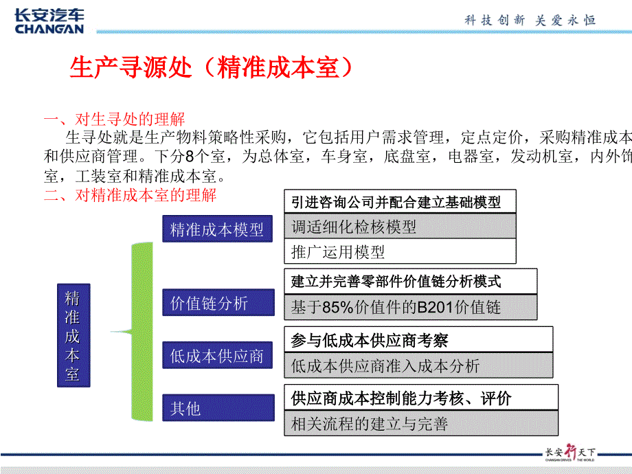 新进大学生岗位见习总结_第3页