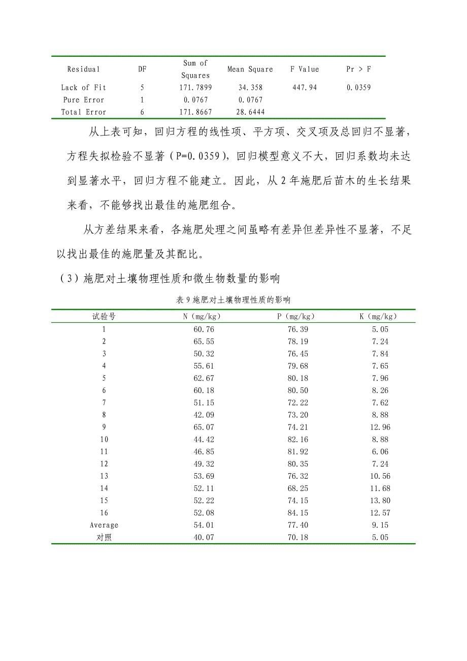 刺槐无性系丰产集约经营施肥年度总结 _第5页