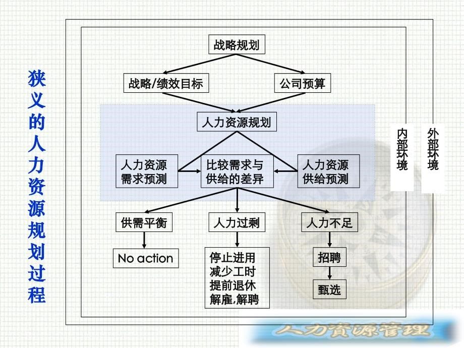 人力资源规划_第5页