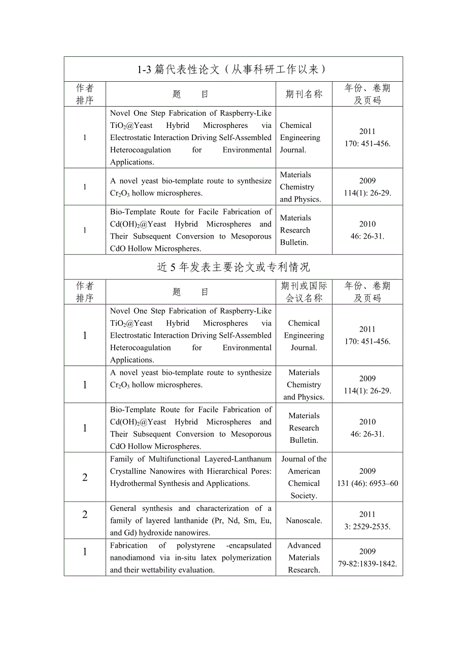 中国科学院“百人计划”B类 择优支持申请表_第4页