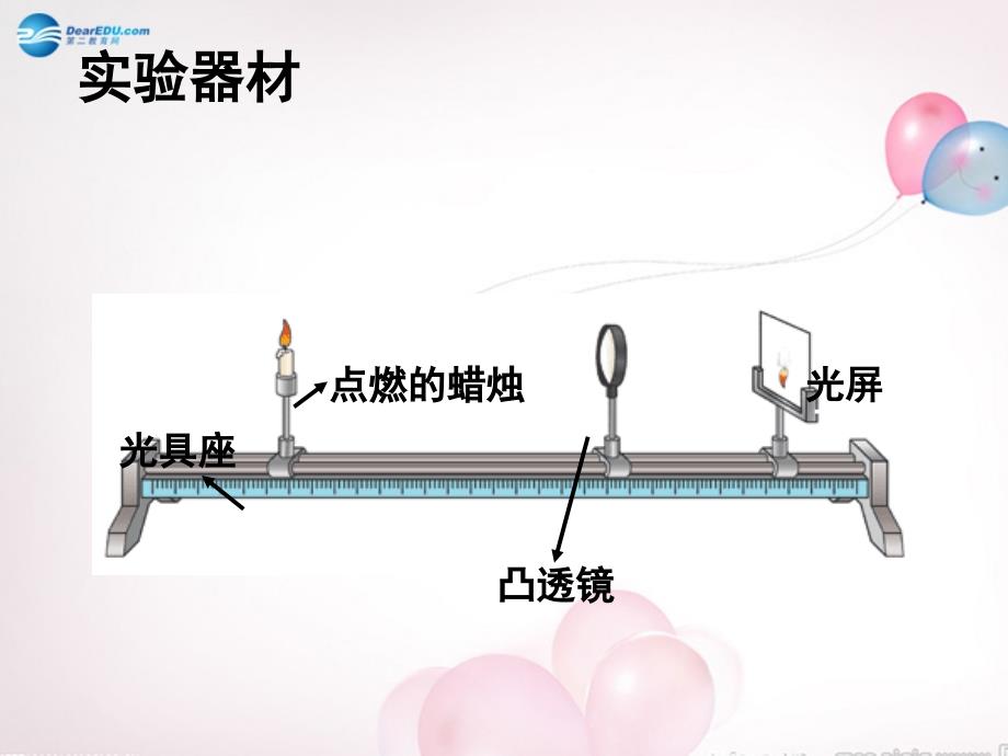 八年级物理全册 第四章 第五节 科学探究：凸透镜成像课件4 （新版）沪科版_第2页