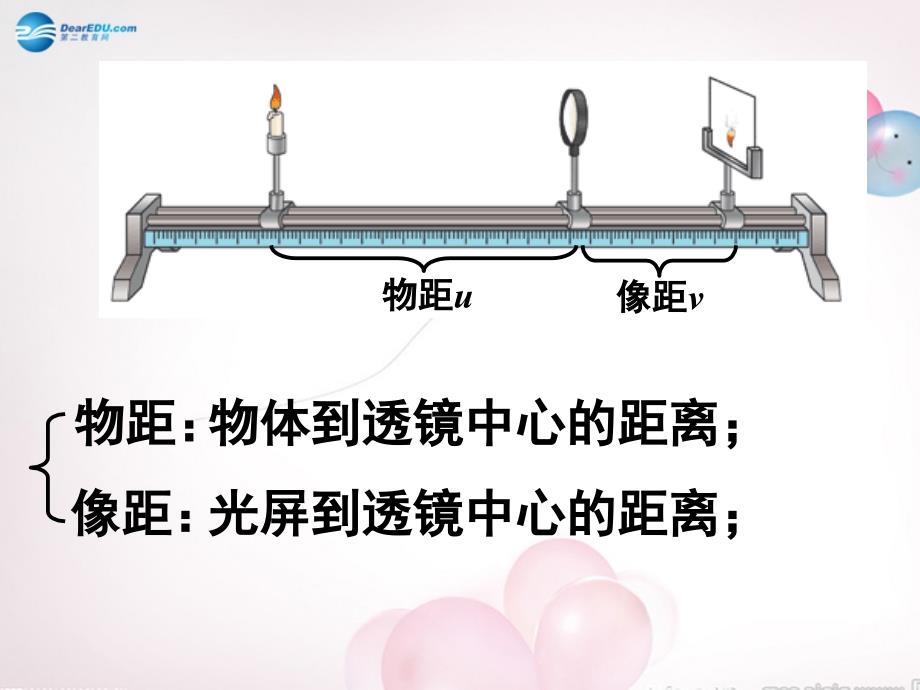 八年级物理全册 第四章 第五节 科学探究：凸透镜成像课件4 （新版）沪科版_第3页