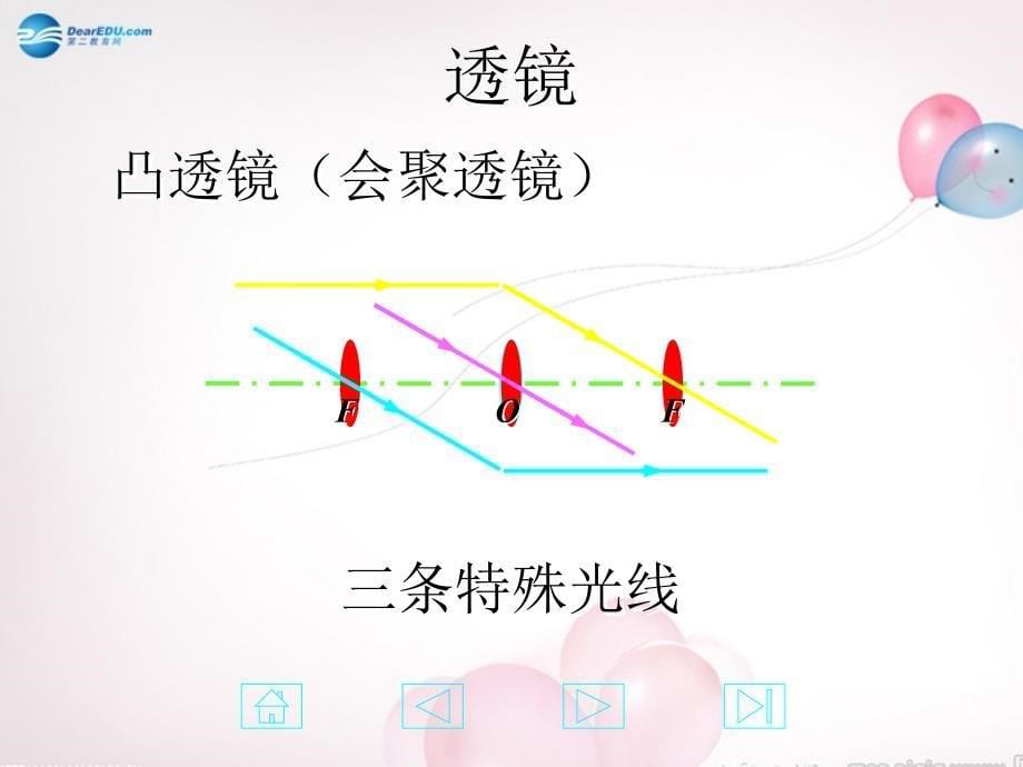 八年级物理全册 第四章 第五节 科学探究：凸透镜成像课件4 （新版）沪科版_第5页