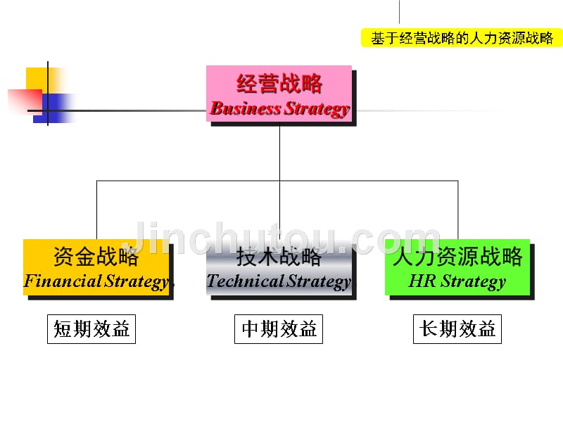 目标计划管理培训教程_第4页