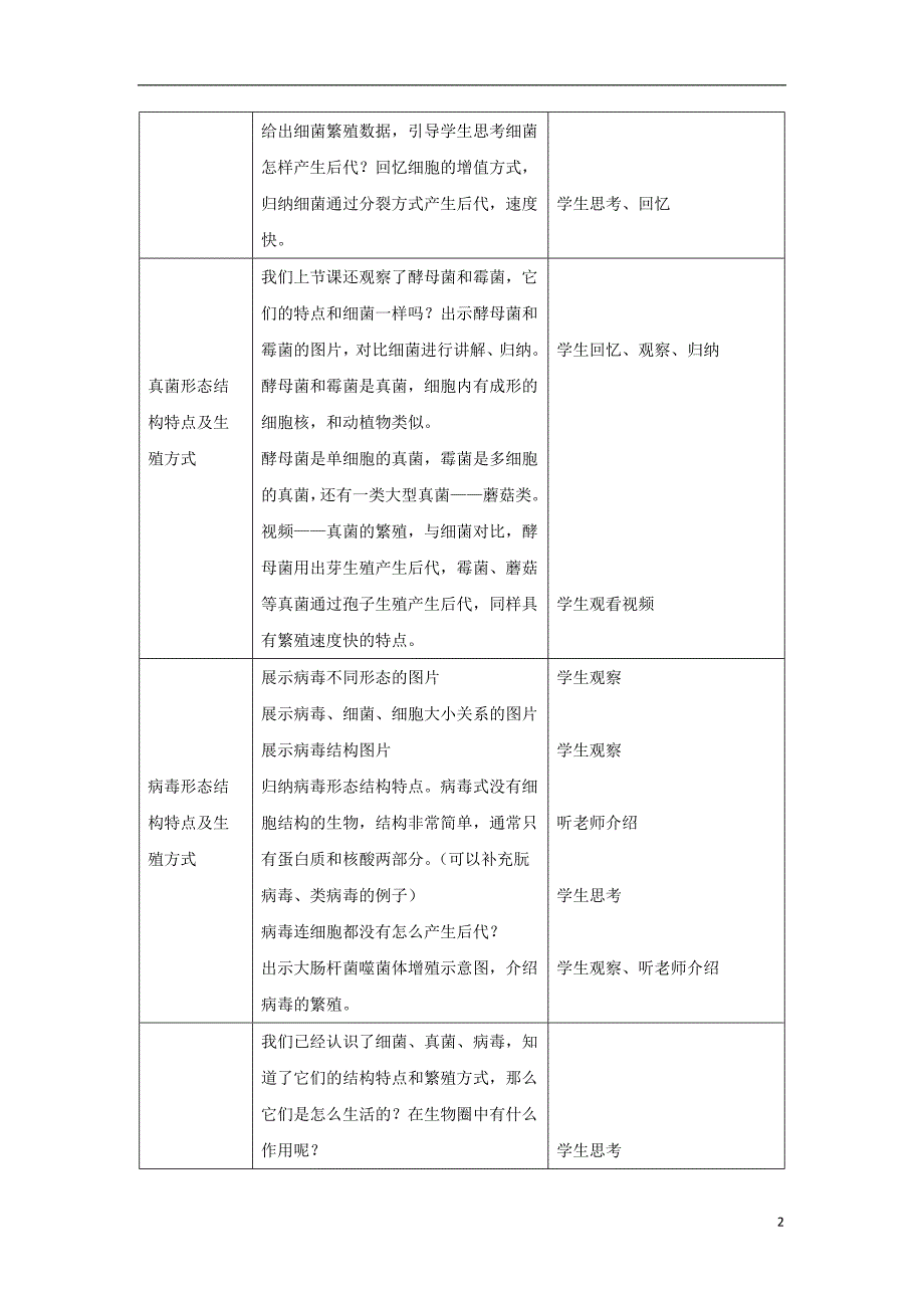 八年级生物上册 第18章 第1节 微生物在生物圈中的作用教案2 （新版）北师大版_第2页