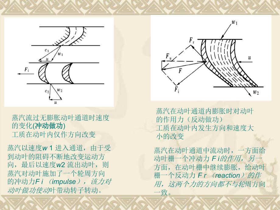 第一章汽轮机的工作原理_第3页