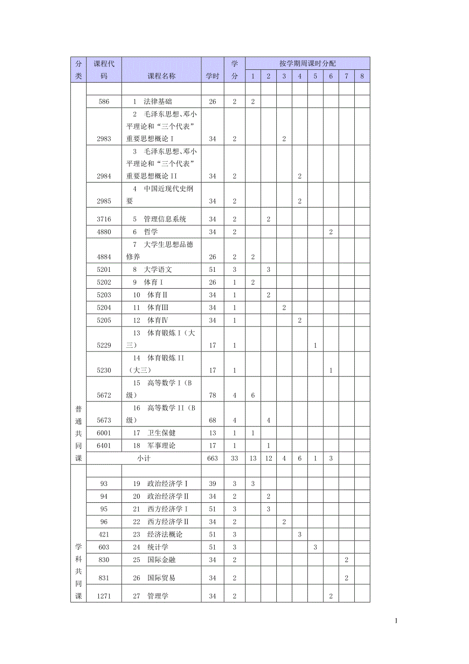 上财-会计学专业培养计划_第1页