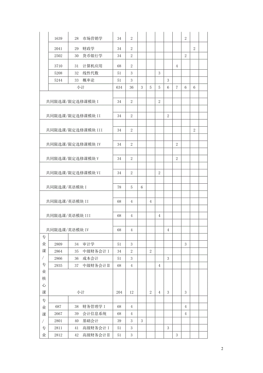 上财-会计学专业培养计划_第2页