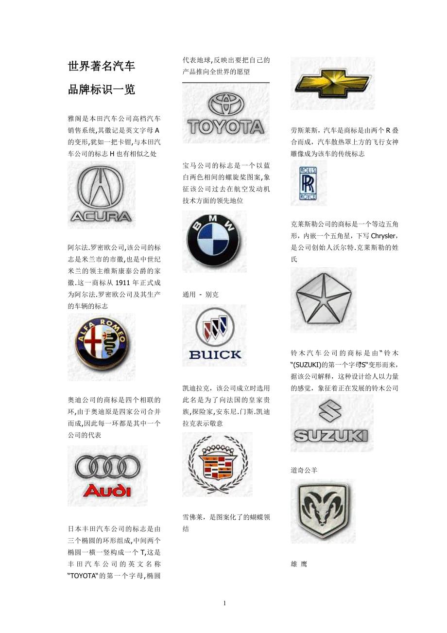 世界著名汽车品牌标识一览_第1页