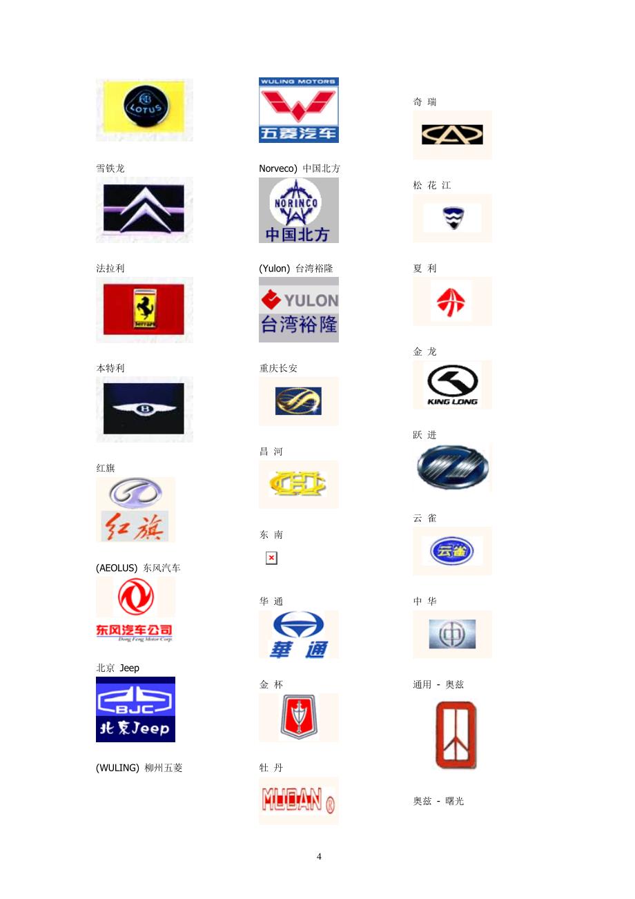 世界著名汽车品牌标识一览_第4页