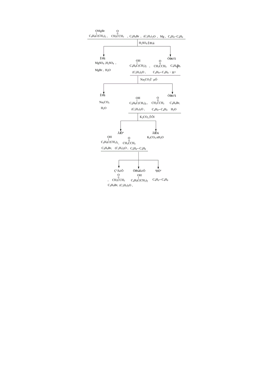 2-甲基-2-己醇的制备_第3页