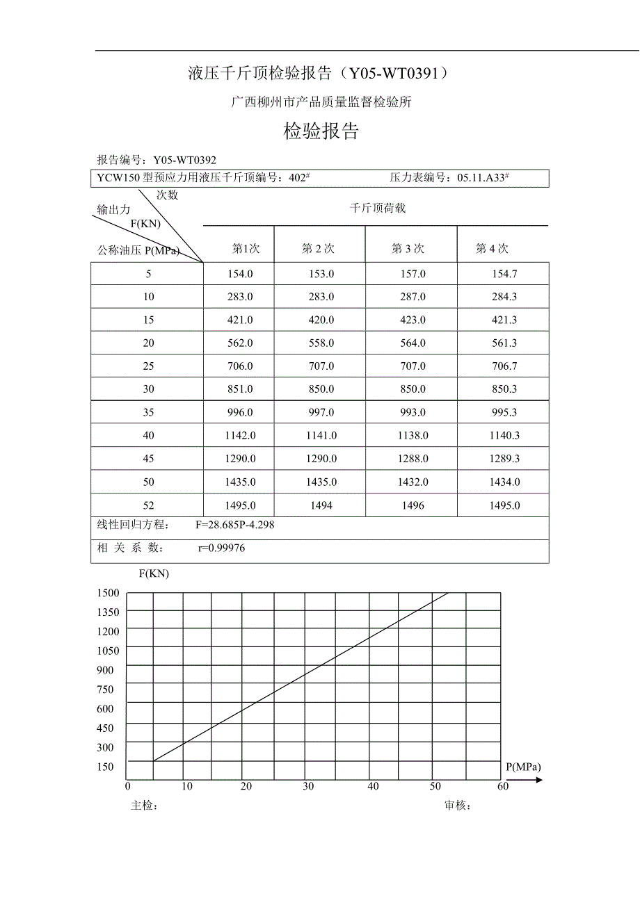 液压千斤顶检验报告(Y05-WT0391)_第2页