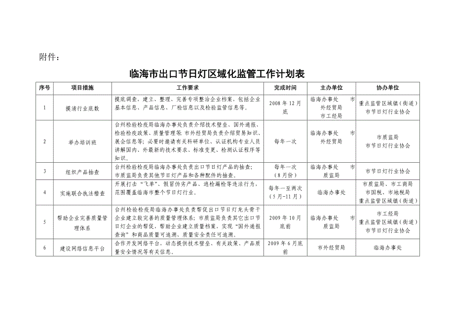 临海市出口节日灯区域化监管工作计划表_第1页