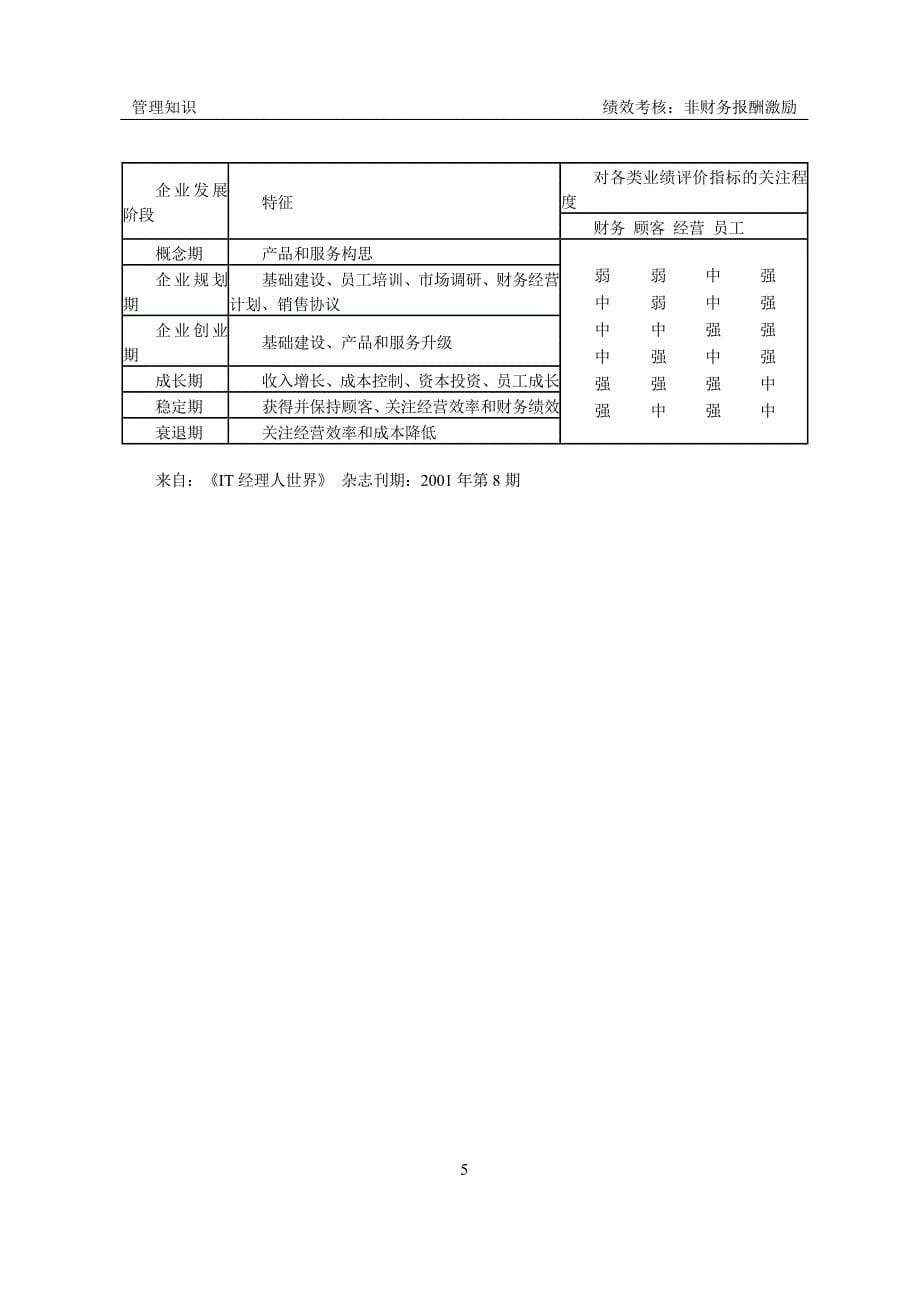 全面业绩评价方程 ——在报酬激励计划中引进非财务指标_第5页