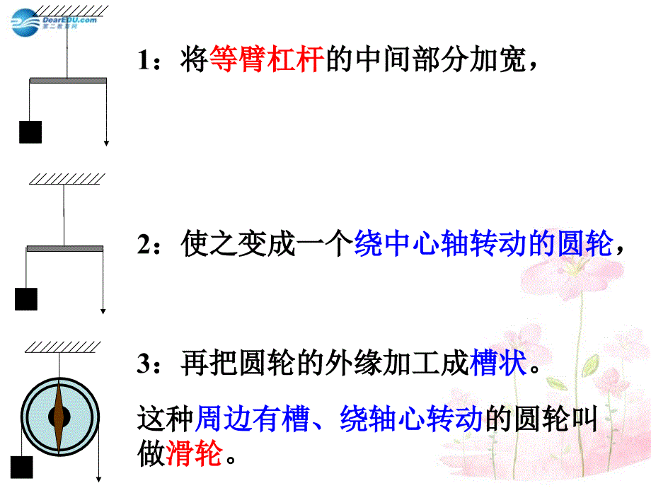 八年级物理下册 第九章 第二节 滑轮（第2课时）课件 （新版）北师大版_第2页