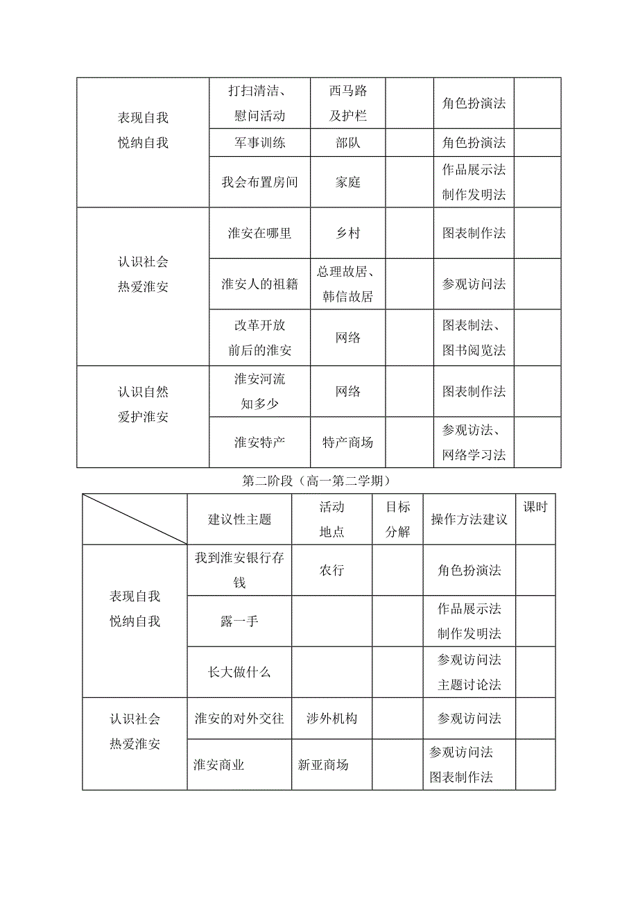 1、阳光中学综合实践活动方案_第4页