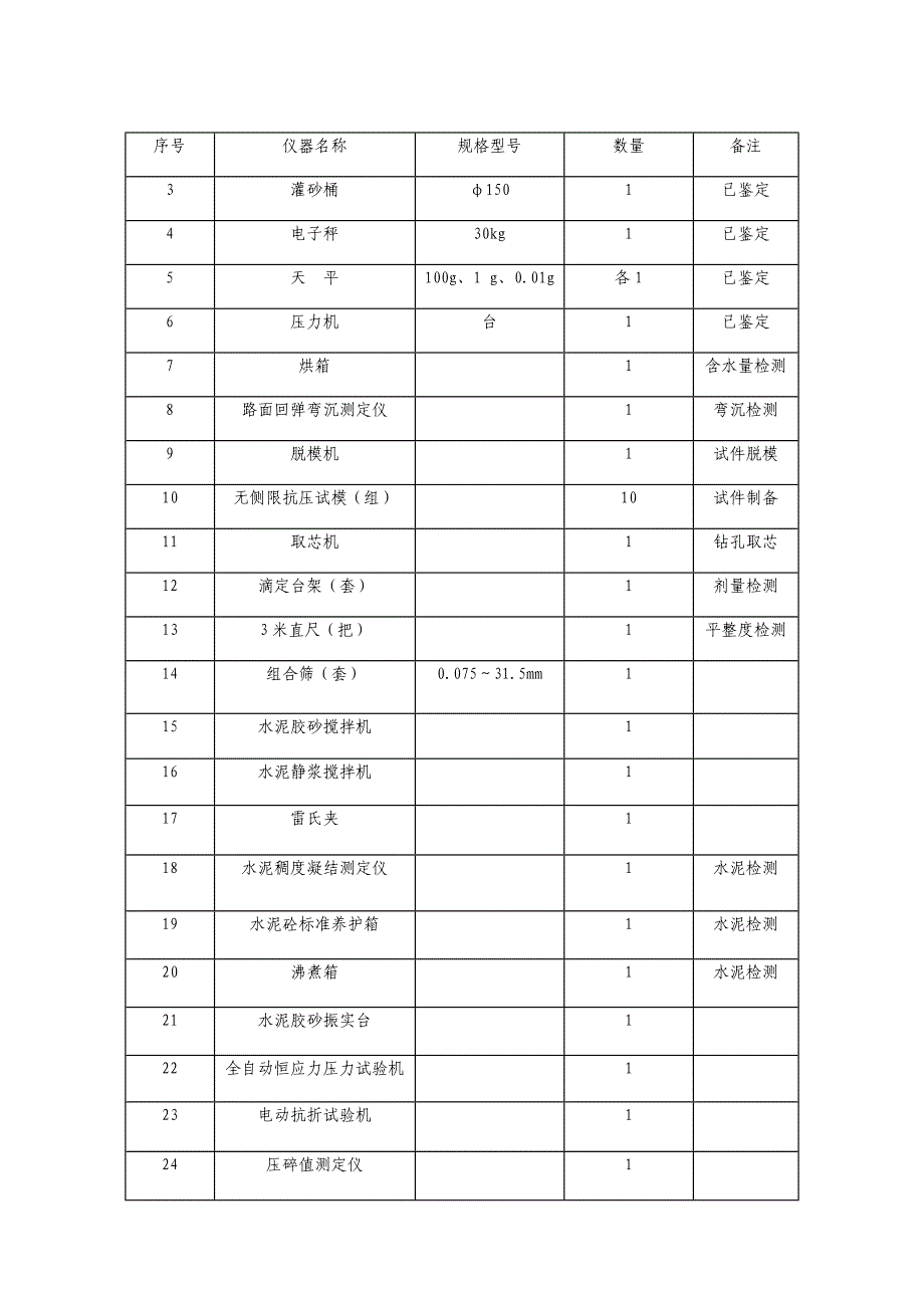 怀通高速路面工程LM-2标段水泥稳定碎石基层试验路施工总结 _第3页