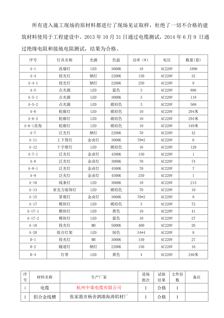 扬州苏发施工总结 (3) _第3页