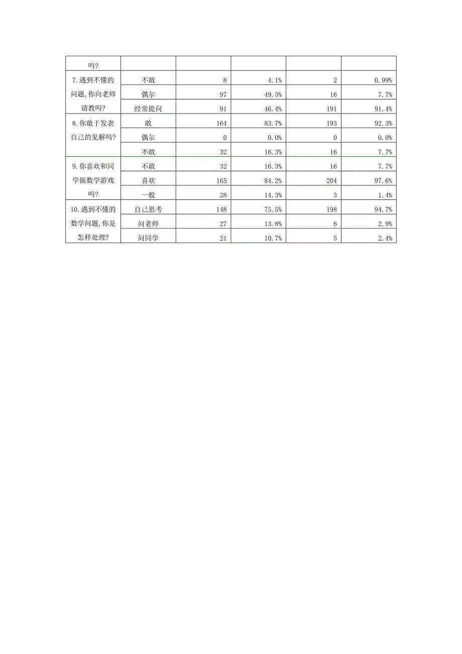 小学六年级学生数学学习兴趣问卷调查表一_第4页